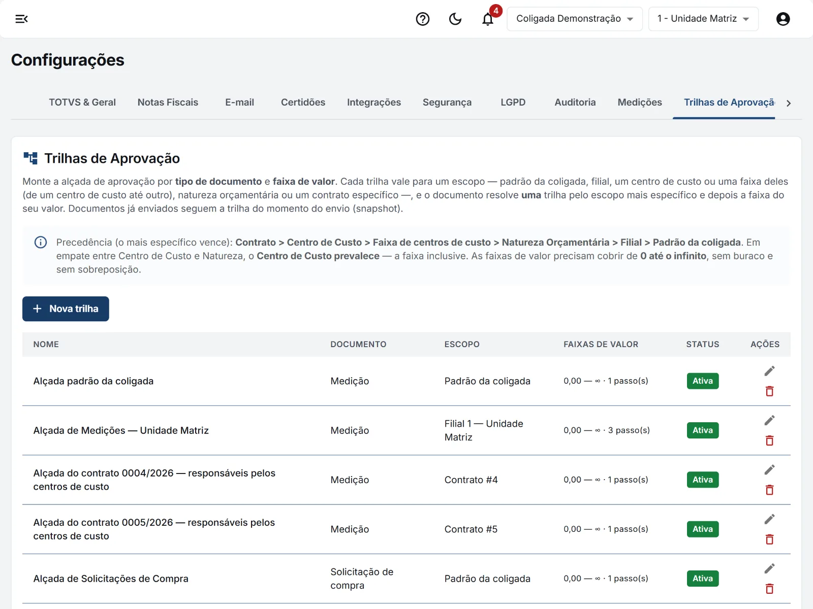 Trilhas de aprovação por documento e escopo, com faixas de valor, passos e situação.