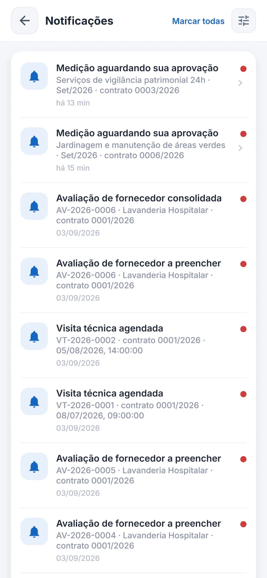 Notificações: a medição aguardando aprovação e os avisos de avaliações e visitas.