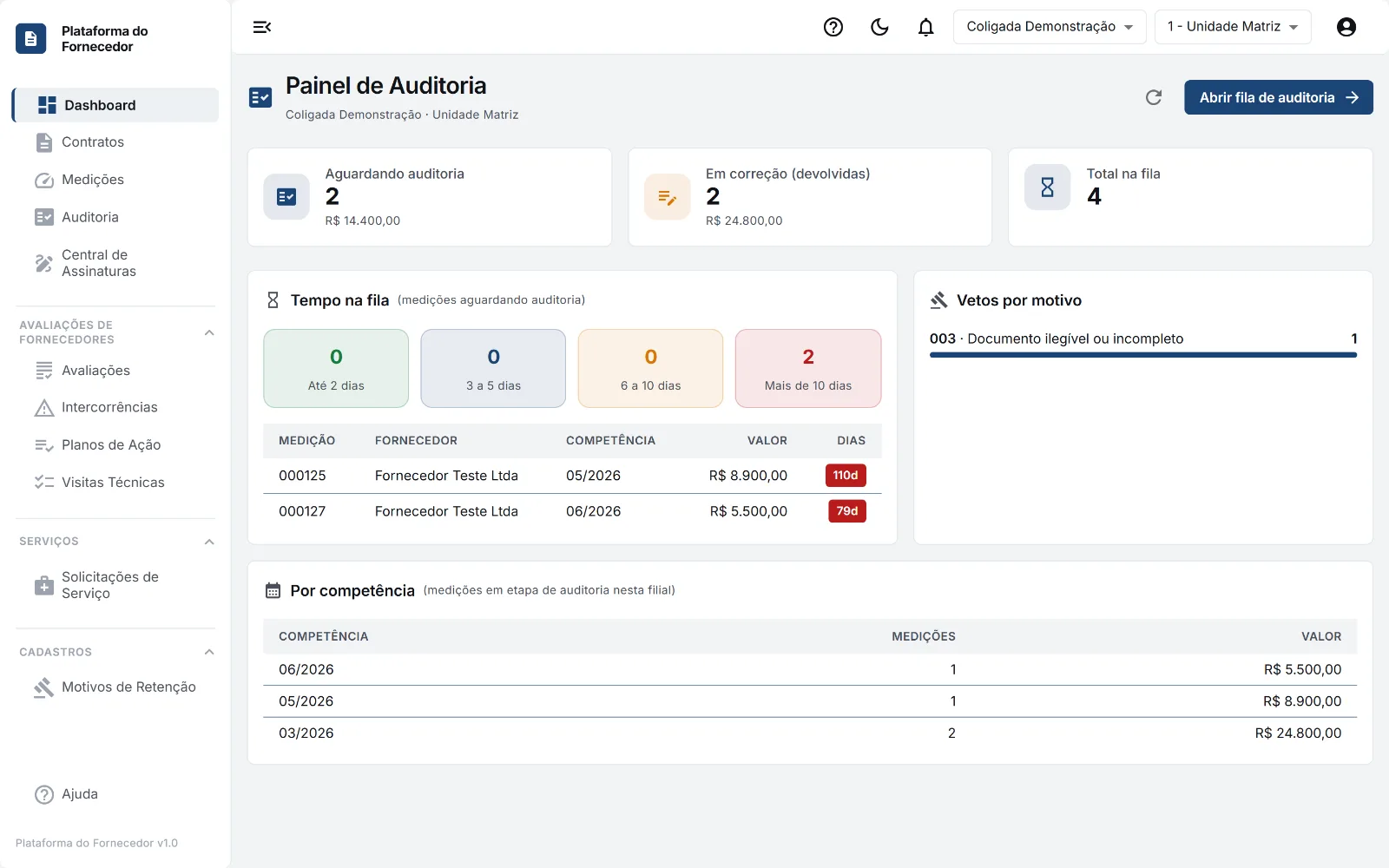 Painel de Auditoria: fila com valores, dias parados e vetos em aberto por motivo.