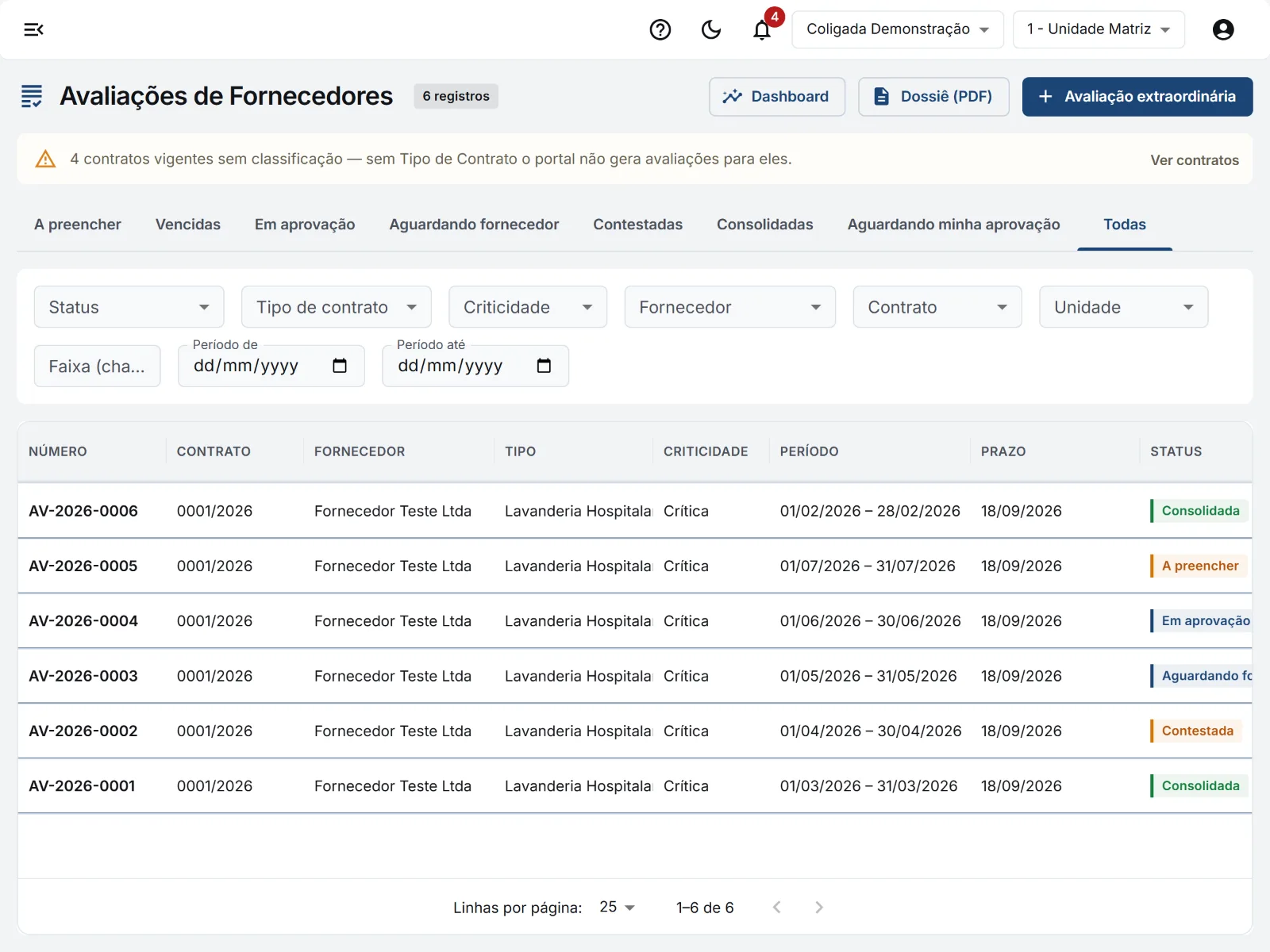 Painel do Setor de Contratos: filas por situação e o aviso de contratos sem classificação.